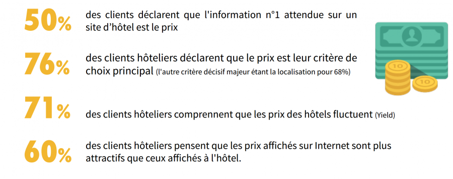 statistique-prix-hotel - Artiref